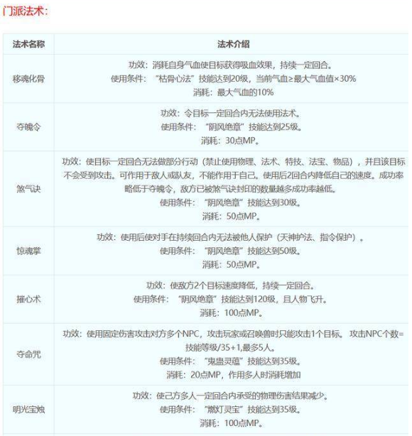 梦幻西游无底洞门派技能都是什么