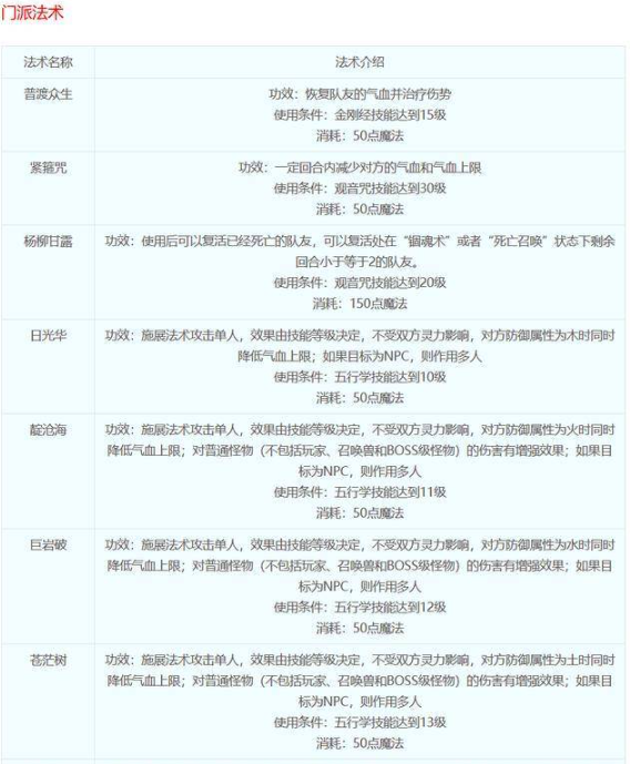 梦幻西游普陀山门派技能都是什么